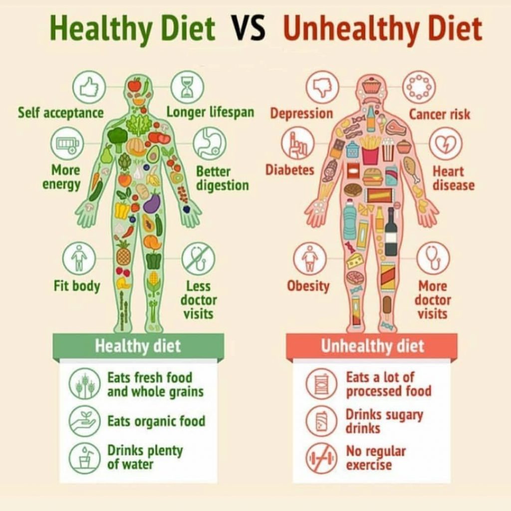 Healthy Vs Unhealthy Weight Loss Benefits And Side Effects