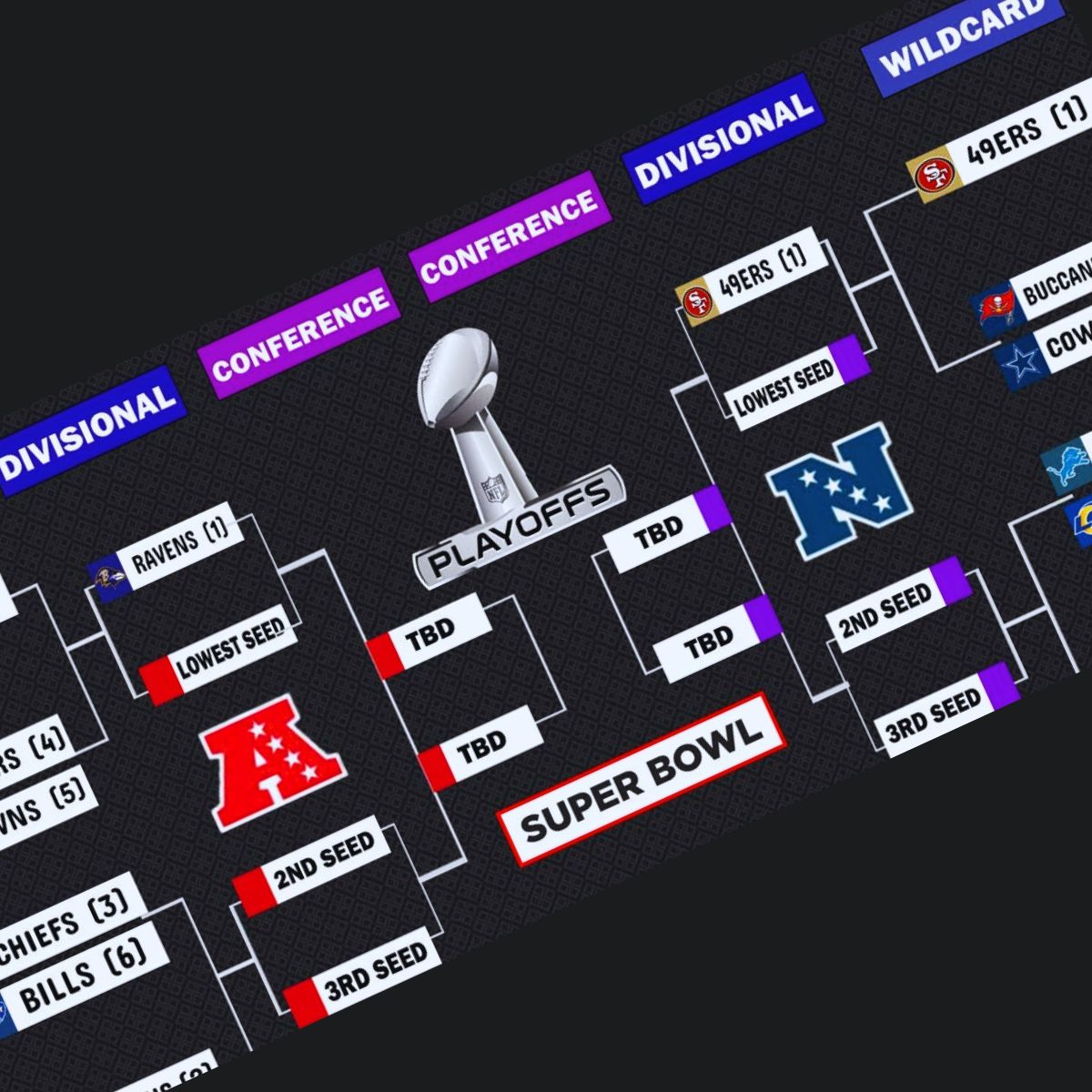 Where NFL Playoff Brackets are available