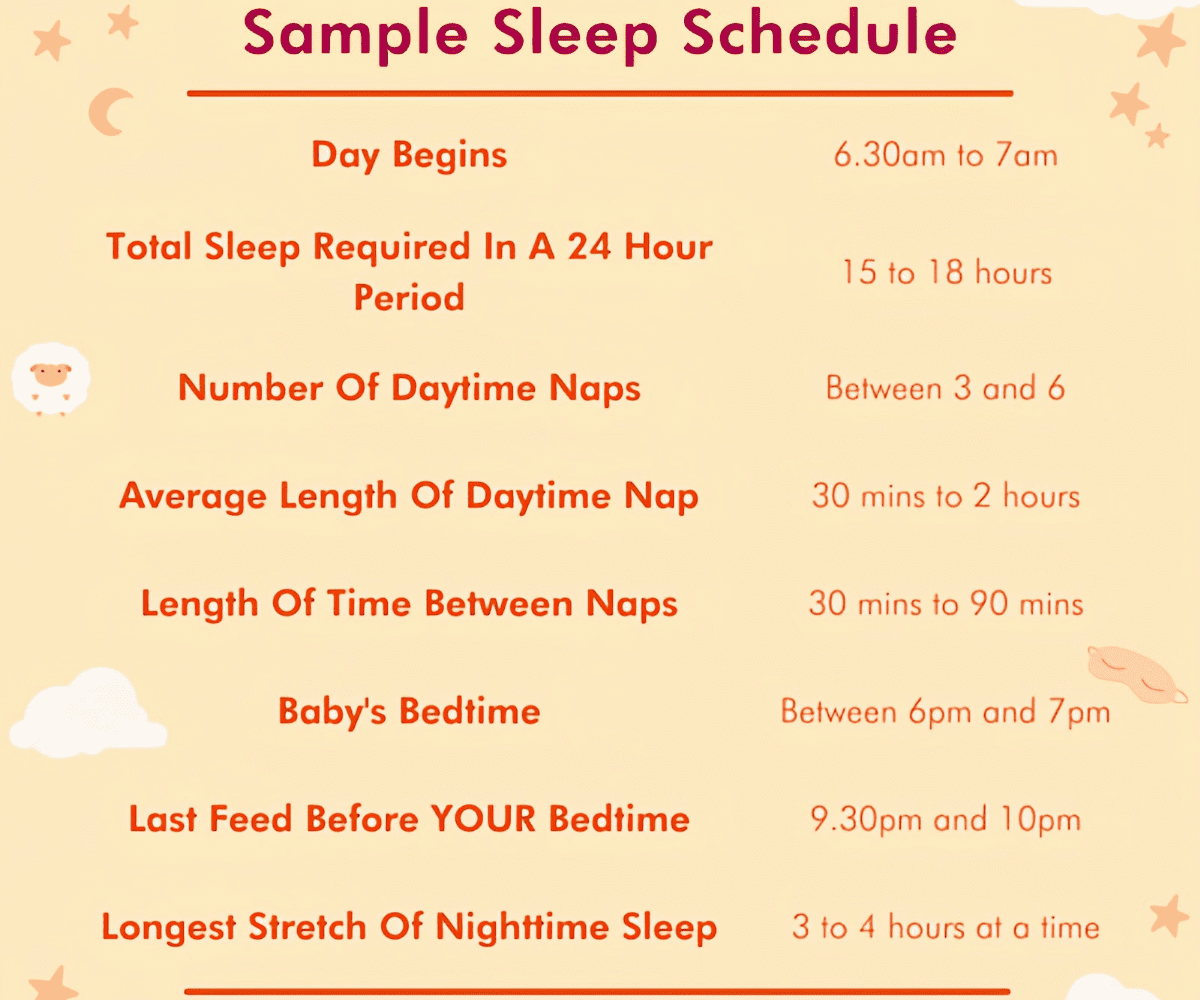 month old sleep schedule