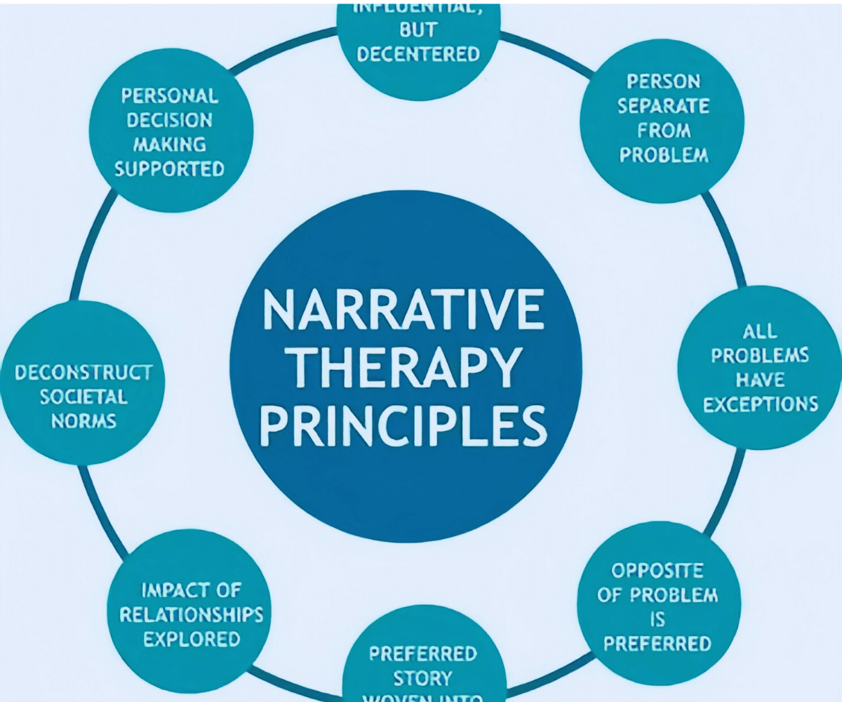 narrative therapy techniques