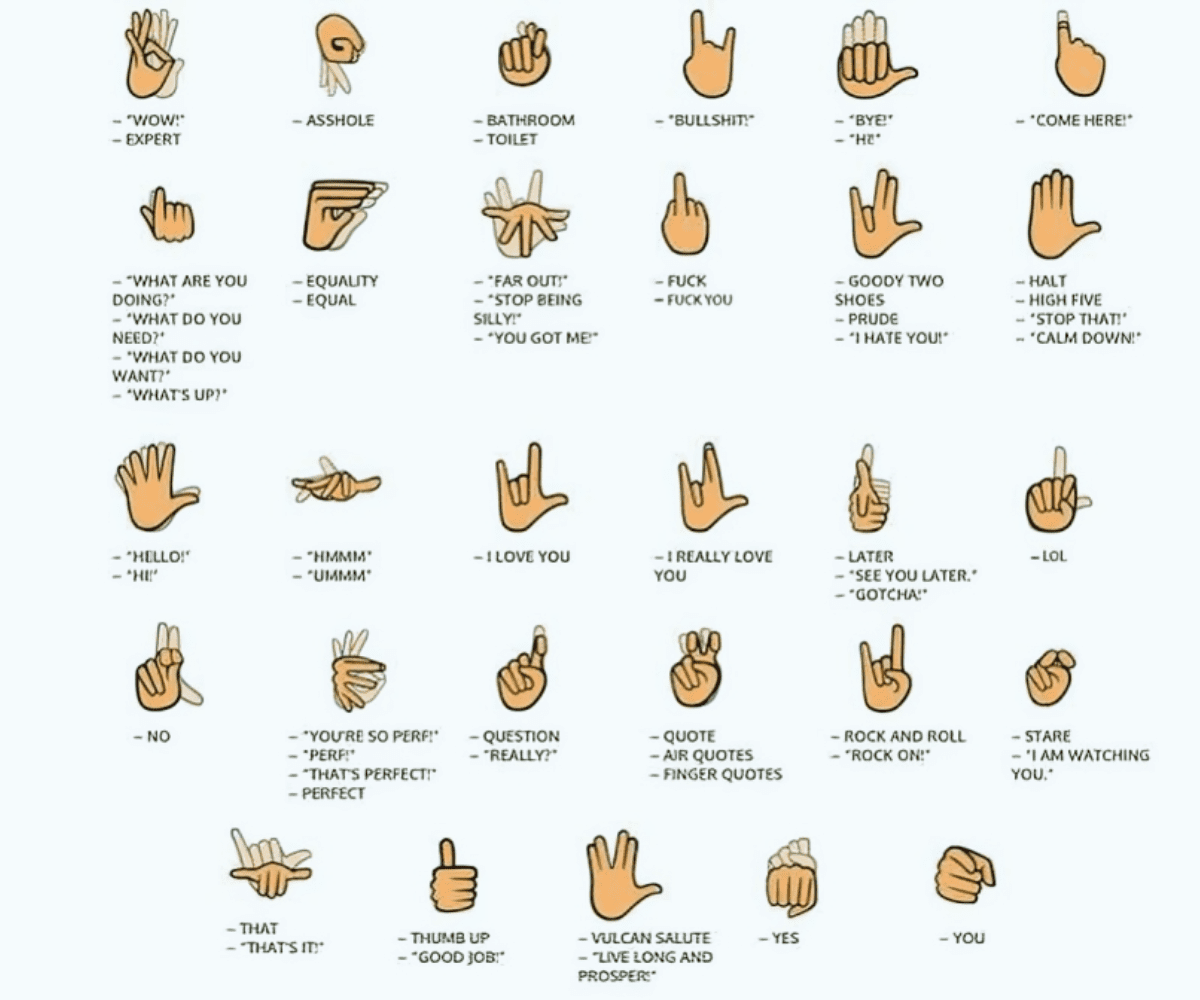 how to say is in sign language