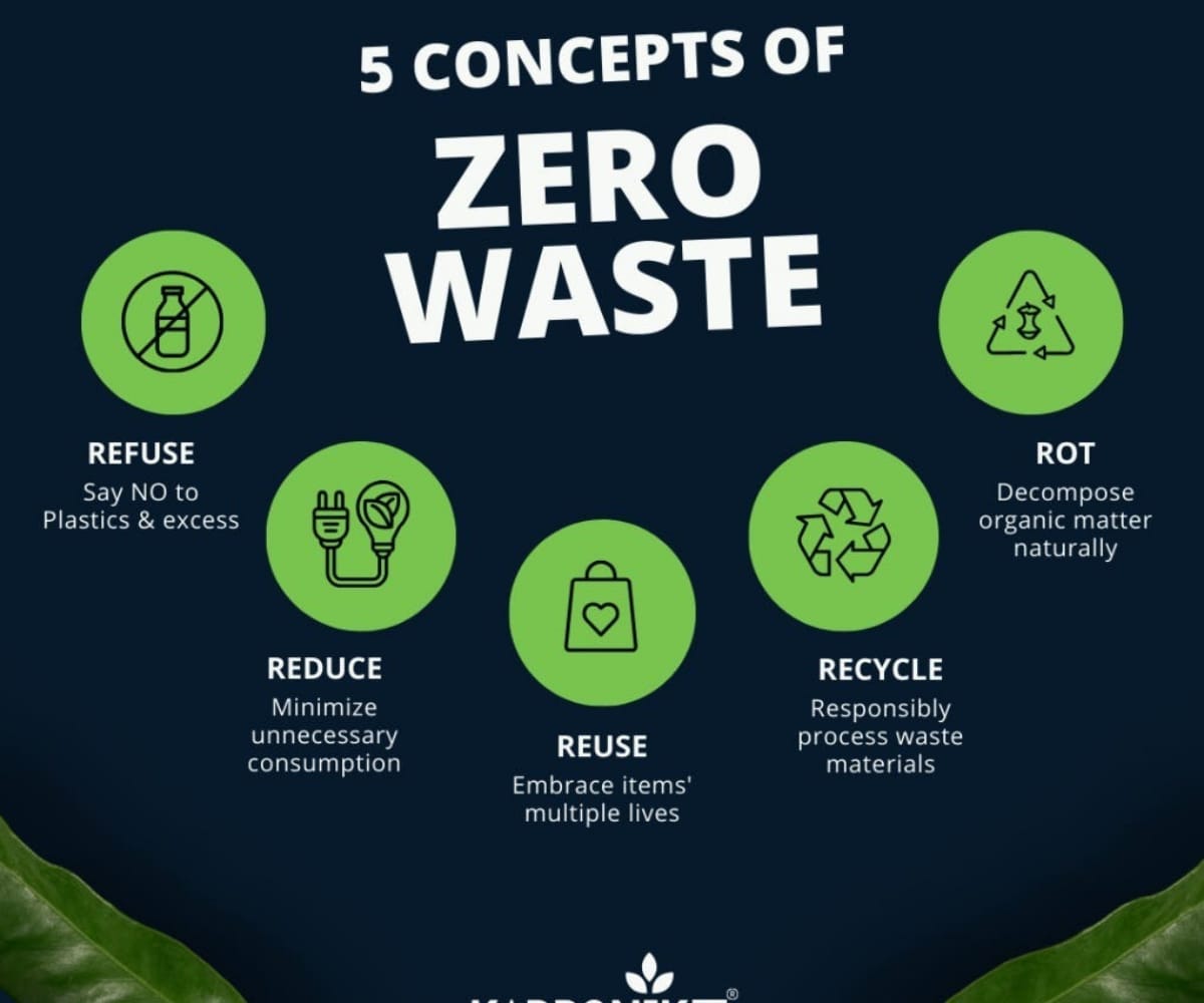 Zero waste lifestyle