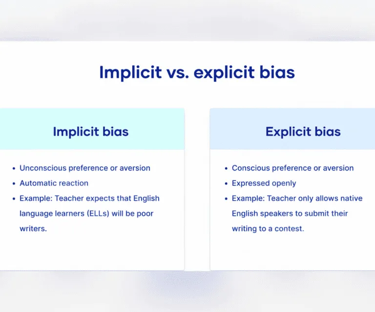 Implicit vs Explicit Bias